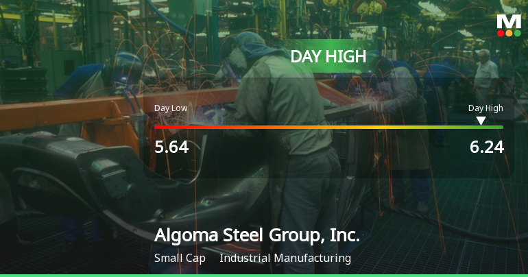 Algoma Steel Soars 9.93%, Hits Intraday High of CAD 6.24