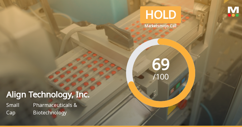 Align Technology's Valuation Adjusted Amidst Flat Financial Performance and Limited Growth Prospects