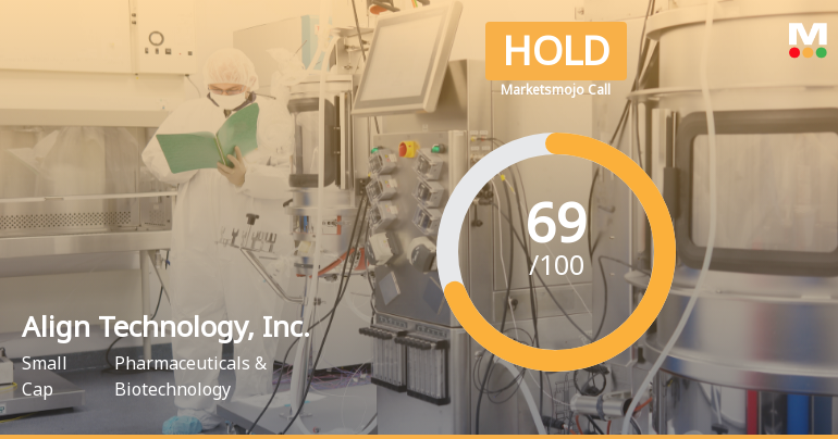 Align Technology's Valuation Adjusted Amidst Strong Management Efficiency and Premium Trading Ratios