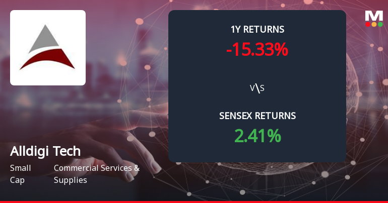 Alldigi Tech Ltd Forms Death Cross, Signaling Potential Bearish Trend Ahead