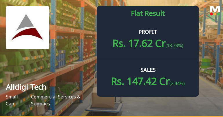 Alldigi Tech Q2 FY26: Profit Surge Masks Margin Pressure as Growth Momentum Builds