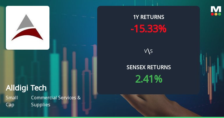 Alldigi Tech Faces Bearish Technical Trends Amidst Market Evaluation Revision