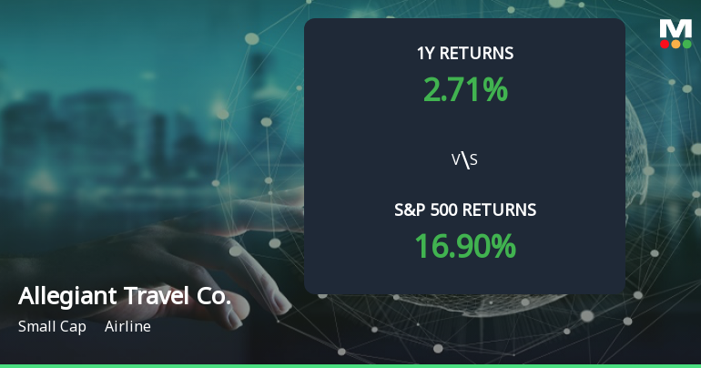 Allegiant Travel Co. Forms Golden Cross, Signaling Bullish Breakout Ahead