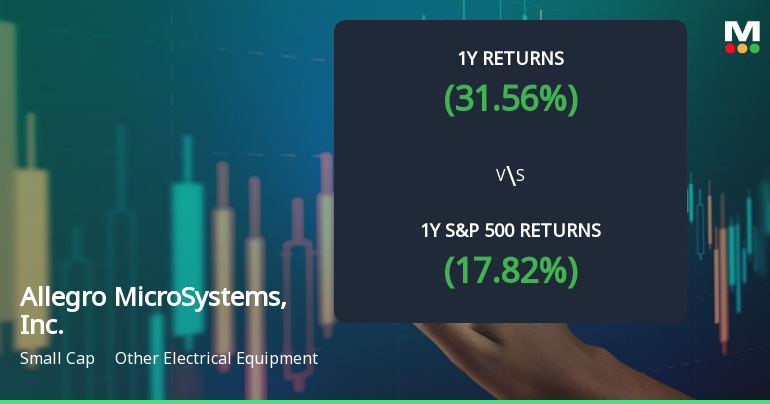 Allegro MicroSystems, Inc. Experiences Revision in Stock Evaluation Amid Market Dynamics