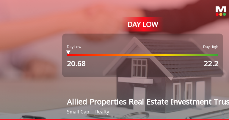 Allied Properties REIT Hits Day Low of CAD 20.68 Amid Price Pressure