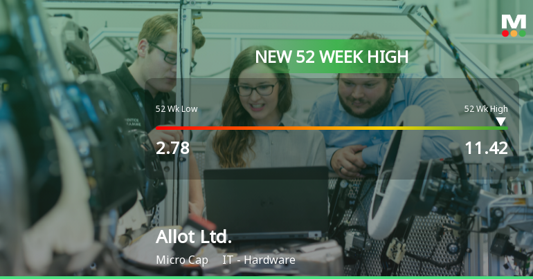 Allot Ltd. Hits New 52-Week High of USD 11.42, Soars 426%