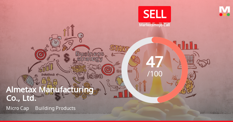 Almetax Manufacturing Faces Valuation Revision Amid Declining Financial Metrics and Sales