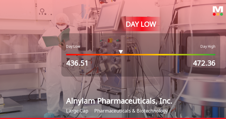 Alnylam Pharmaceuticals Hits Day Low of $436.51 Amid Price Pressure