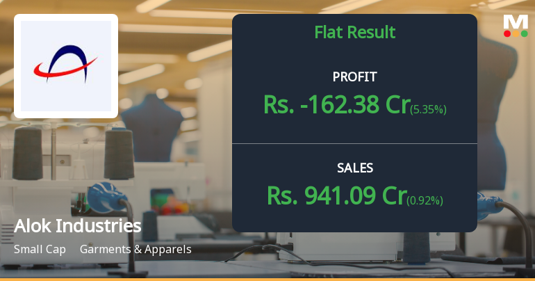 Alok Industries Q2 FY26: Mounting Losses Continue to Erode Shareholder Value