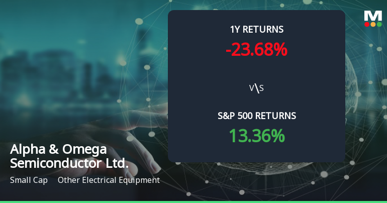 Alpha & Omega Semiconductor Forms Golden Cross, Signals Bullish Breakout Ahead