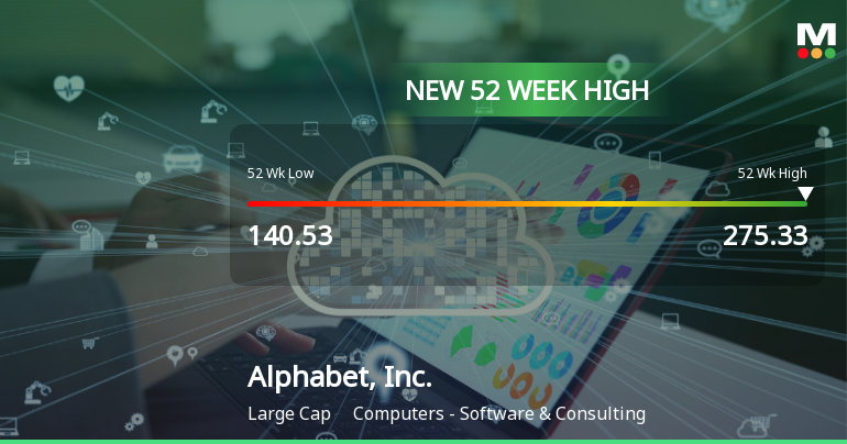 Alphabet, Inc. Hits New 52-Week High of USD 275.33