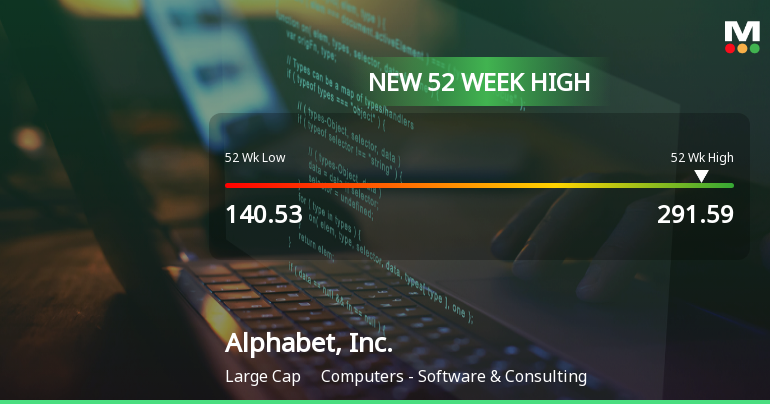 Alphabet, Inc. Hits New 52-Week High of USD 291.59