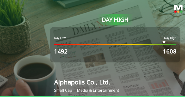 Alphapolis Soars 11.3% to Intraday High Amid Strong Market Activity