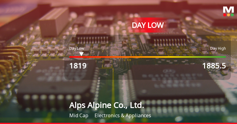 Alps Alpine Stock Hits Day Low of JPY 1,819 Amid Price Pressure