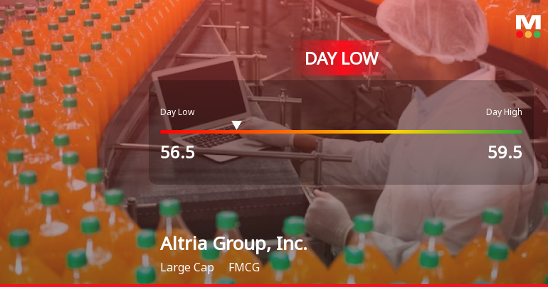 Altria Group Stock Hits Day Low of $56.50 Amid Price Pressure