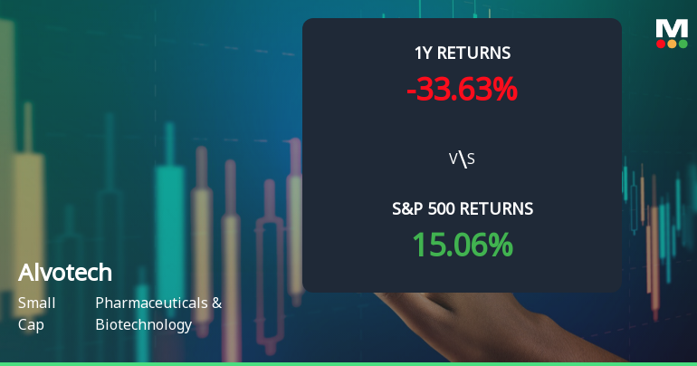 Alvotech Experiences Revision in Stock Evaluation Amid Mixed Performance Indicators