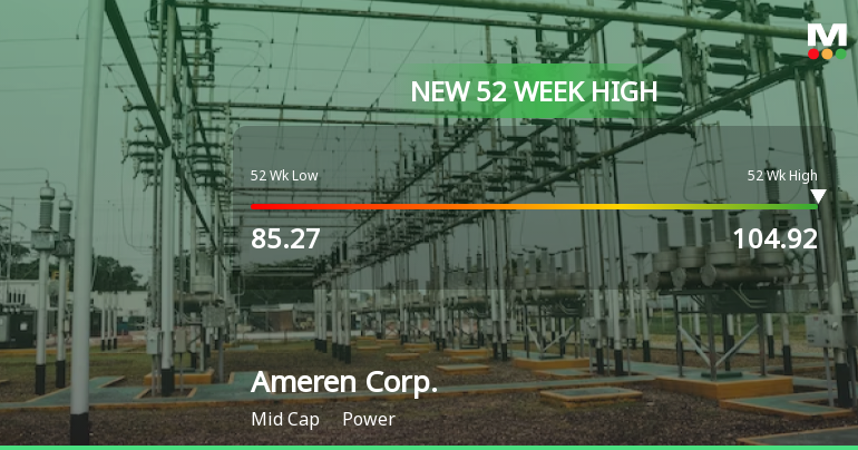 Ameren Corp. Hits New 52-Week High of $104.92, Reflecting Strong Growth