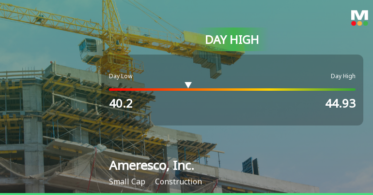 Ameresco Stock Soars 9.25%, Hits Intraday High Amid Market Decline