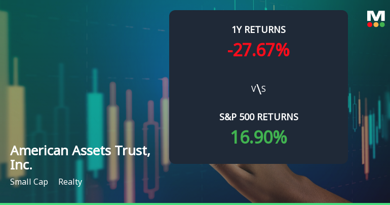 American Assets Trust, Inc. Experiences Revision in Stock Evaluation Amid Market Dynamics