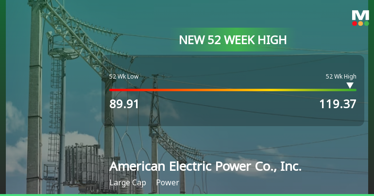 American Electric Power Co. Hits New 52-Week High at $119.37