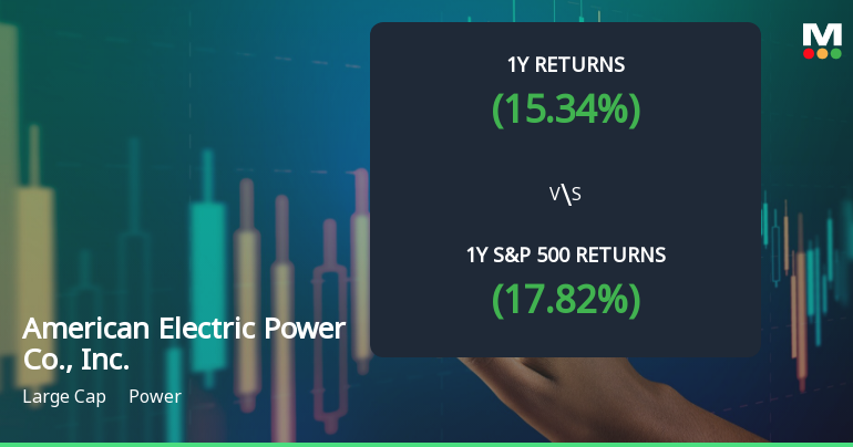 American Electric Power Co., Inc. Experiences Revision in Stock Evaluation Amid Strong Market Activity