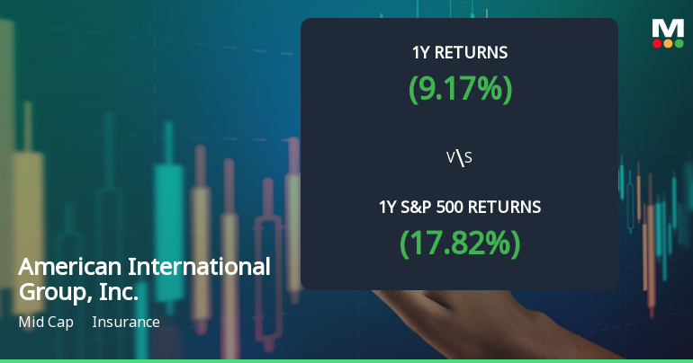 American International Group, Inc. (AIG) Experiences Revision in Stock Evaluation Amid Market Dynamics