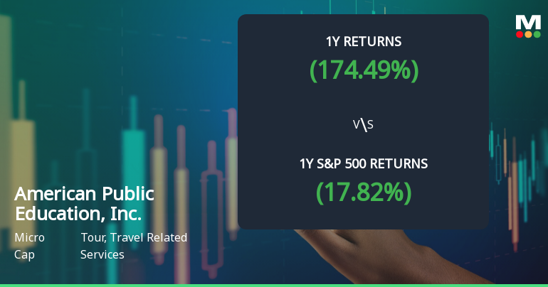 American Public Education, Inc. Experiences Revision in Stock Evaluation Amid Market Dynamics