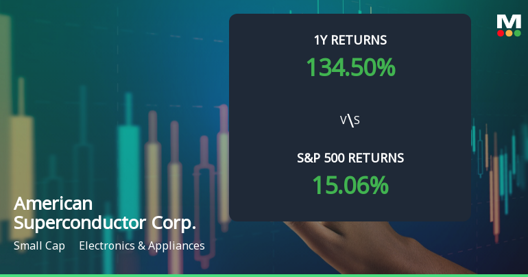 American Superconductor Corp. Experiences Revision in Stock Evaluation Amid Market Dynamics