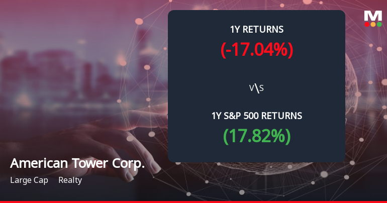 American Tower Corp. Forms Death Cross, Signaling Bearish Trend Ahead