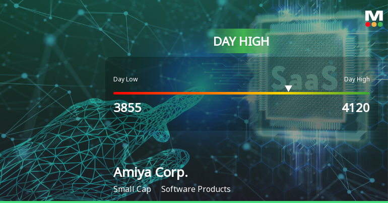 Amiya Corp. Stock Hits Day High with 11.16% Surge in Strong Performance