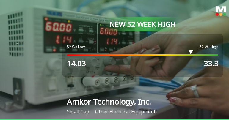 Amkor Technology, Inc. Hits New 52-Week High at $33.30