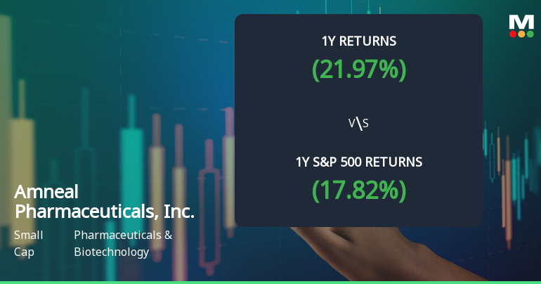 Amneal Pharmaceuticals Experiences Revision in Stock Evaluation Amid Strong Market Performance