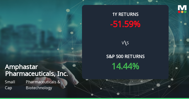Amphastar Pharmaceuticals Forms Golden Cross, Signaling Potential Bullish Breakout