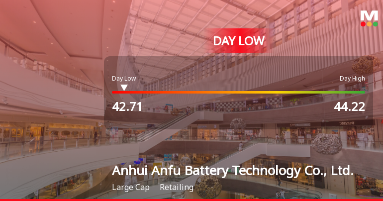 Anhui Anfu Battery Hits Day Low at CNY 42.71 Amid Price Pressure