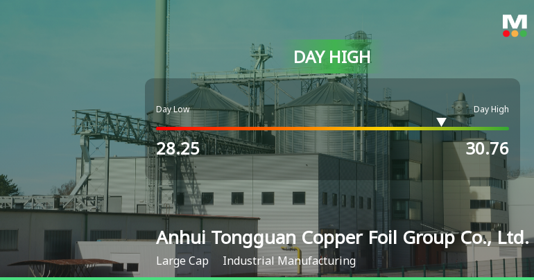 Anhui Tongguan Copper Foil Hits Day High with 6.96% Surge