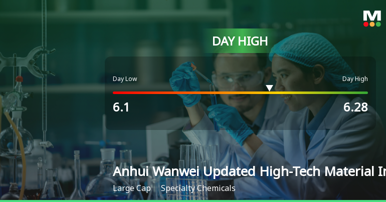Anhui Wanwei Stock Hits Day High with Strong 6.52% Surge