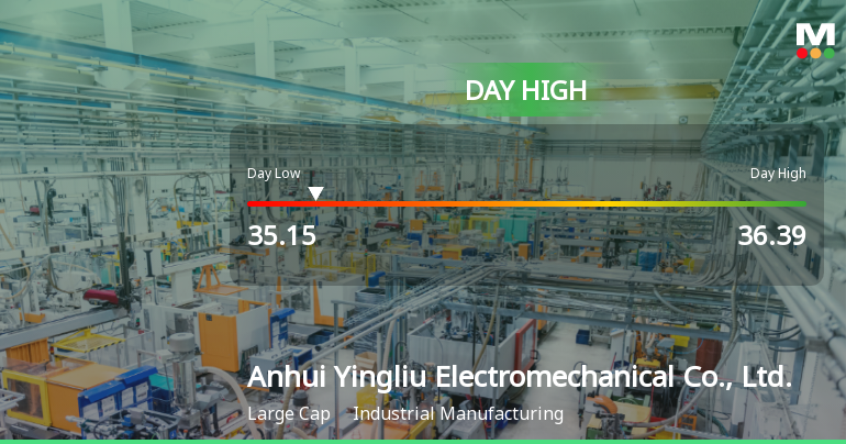 Anhui Yingliu Electromechanical Hits Day High with Strong 3.01% Surge