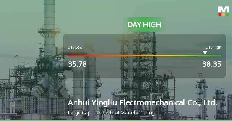 Anhui Yingliu Electromechanical Hits Day High with 5.6% Surge