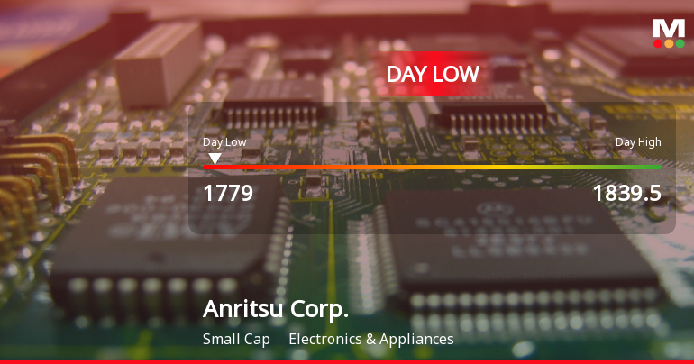 Anritsu Corp. Hits Day Low at JPY 1,779 Amid Price Pressure