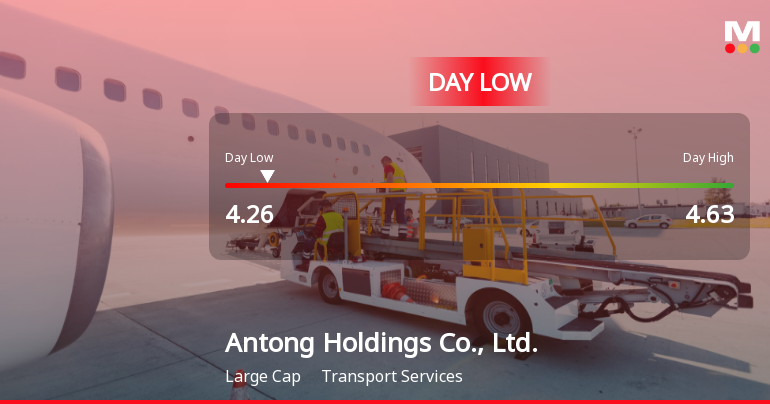 Antong Holdings Hits Day Low of CNY 4.26 Amid Price Pressure