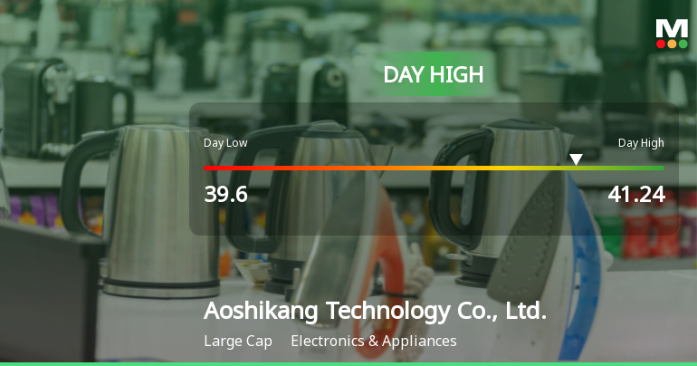 Aoshikang Technology Hits Day High with 8.8% Surge in Stock Price