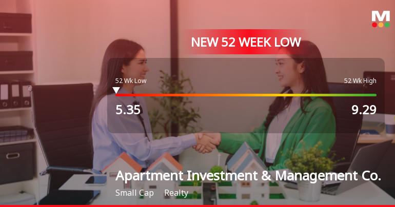 Apartment Investment & Management Co. Hits New 52-Week Low at $5.35