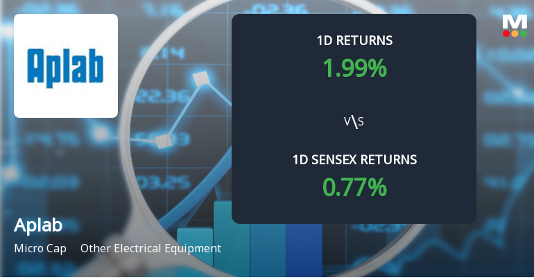 Aplab Ltd Stock Rises 1.99%, Reverses Five-Day Decline wi...