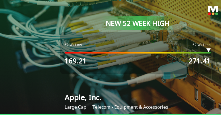 Apple, Inc. Hits New 52-Week High at USD 271.41, Showcasing Strong Performance