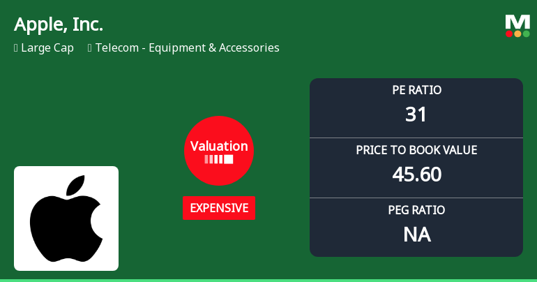 Apple, Inc. Experiences Valuation Adjustment Amid Competitive Telecom Market Landscape