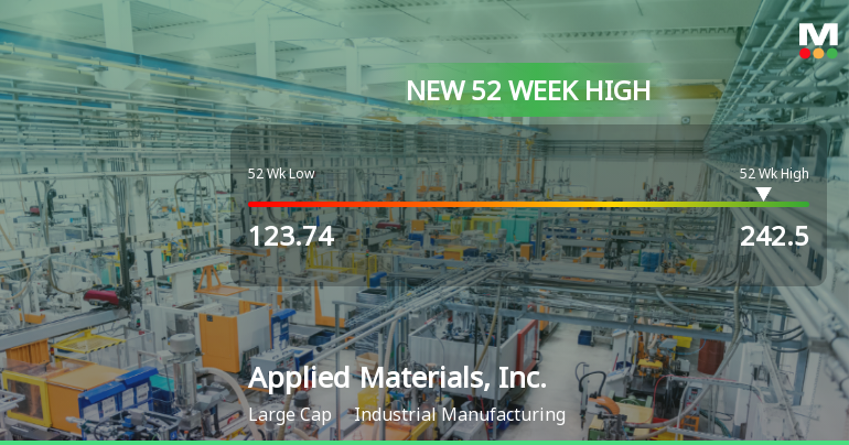 Applied Materials Hits New 52-Week High of $242.50, Showcasing Strong Performance