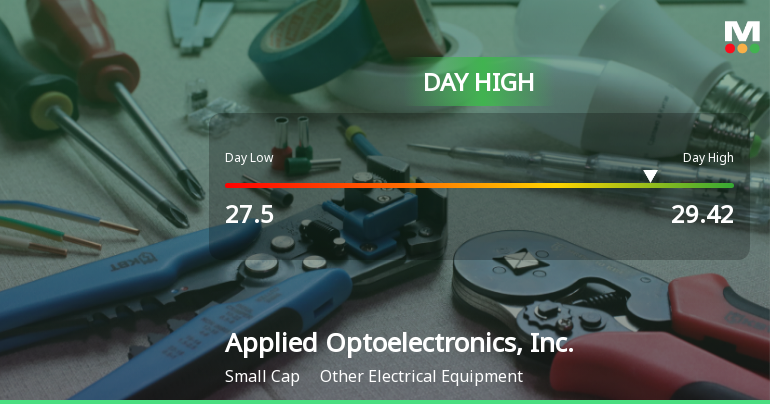 Applied Optoelectronics Hits Day High with 7.18% Surge in Stock Price