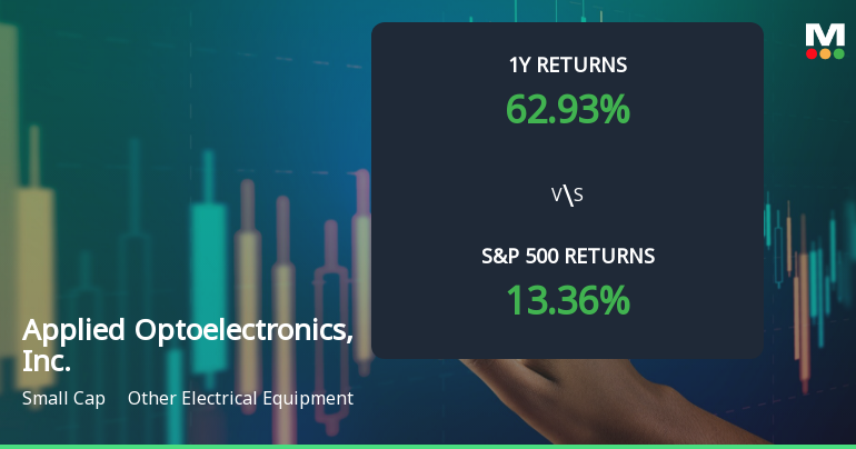 Applied Optoelectronics, Inc. Sees Revision in Stock Evaluation Amid Market Dynamics