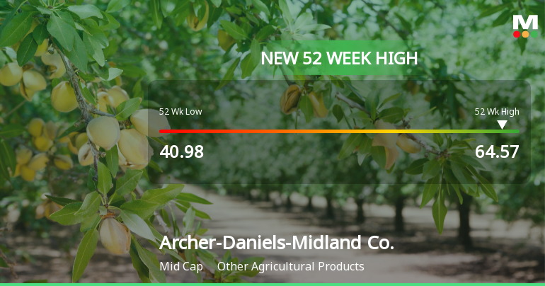 Archer-Daniels-Midland Co. Hits New 52-Week High at $64.57