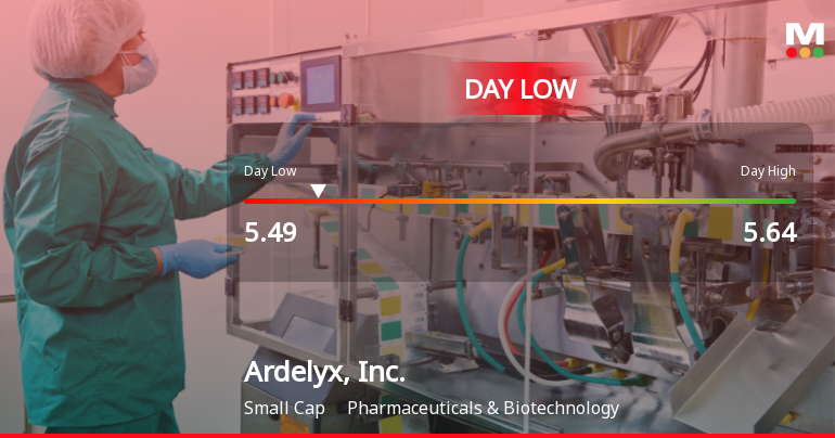 Ardelyx, Inc. Stock Hits Day Low of $5.49 Amid Price Pressure